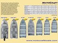 Motocraft SF 430 T - Motocraft boats