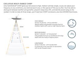 multichirp sonar.jpg